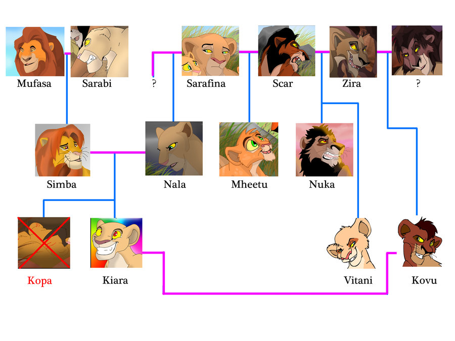 tlk_family_tree_wip_by_albinoraven666fanart-d47sreq