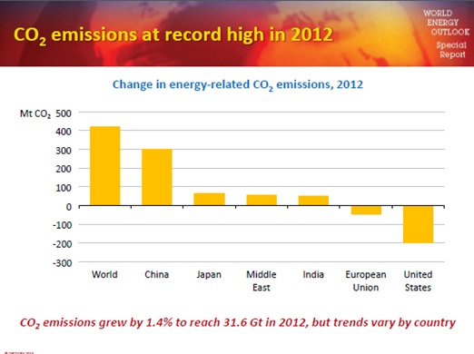 CO2 emissions graph.jpg