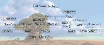 TLK Family Tree copy copy.gif