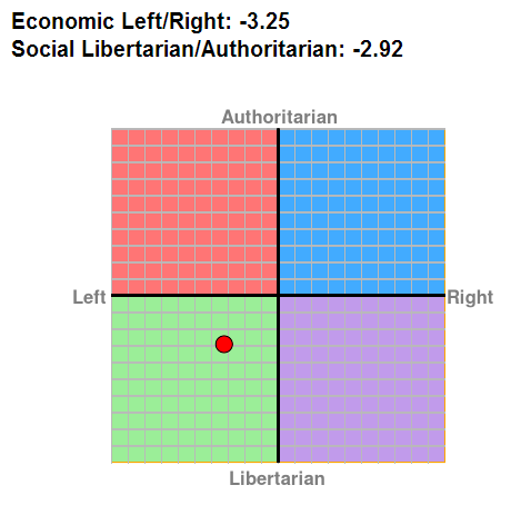 political compass.png