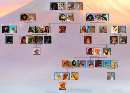 TLKFamilyTree.jpg (290.59 KiB) Viewed 2241 times TLKFamilyTree.jpg