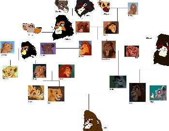 Lion_King_Family_Tree_by_Serra20.JPG